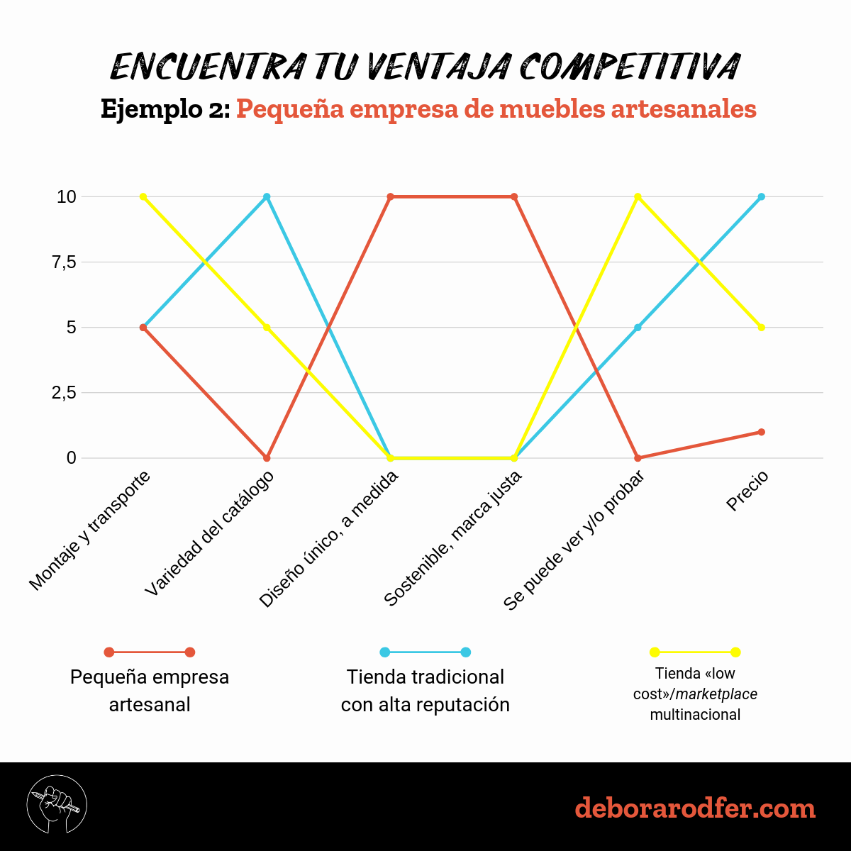 ejemplo estrategia océano azul pequeña empresa artesanía